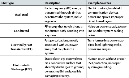 Table 1. Subset EMI Categories